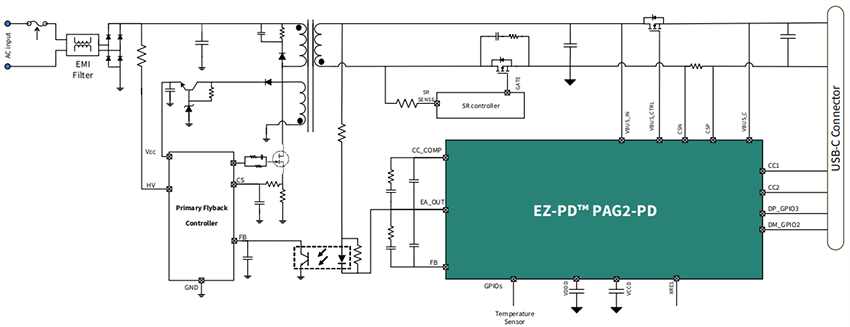 Applikations-Schaltungsdiagramm - Infineon Technologies EZ-PD™ PAG2-PD Power-Delivery-Controller